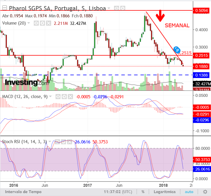 Pharol.semanal.png