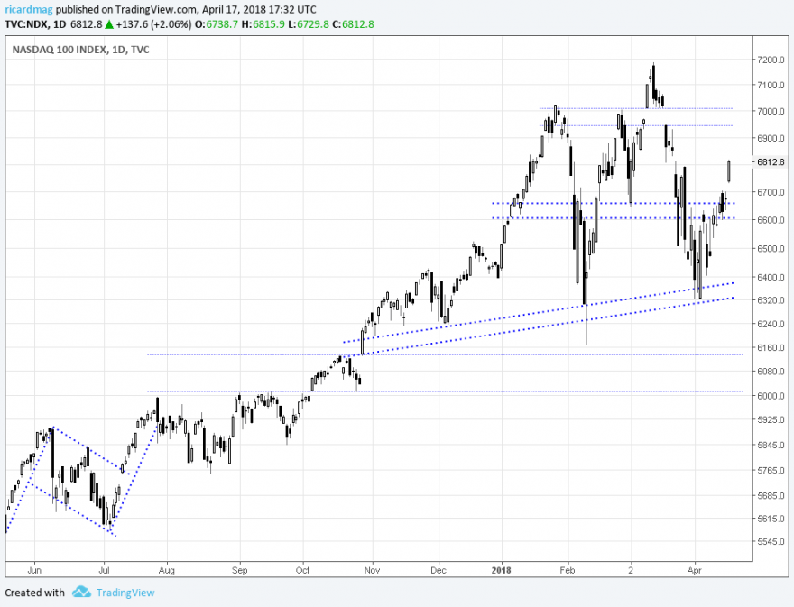 nasdaq100.png