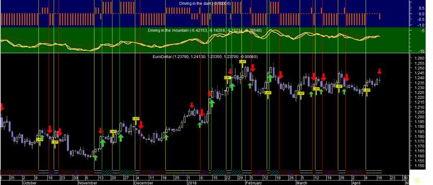 EURUSD Did 20180417.png