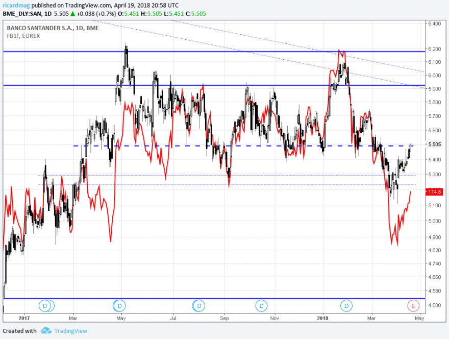 SANTANDER----STOXX-600-BANKS.png