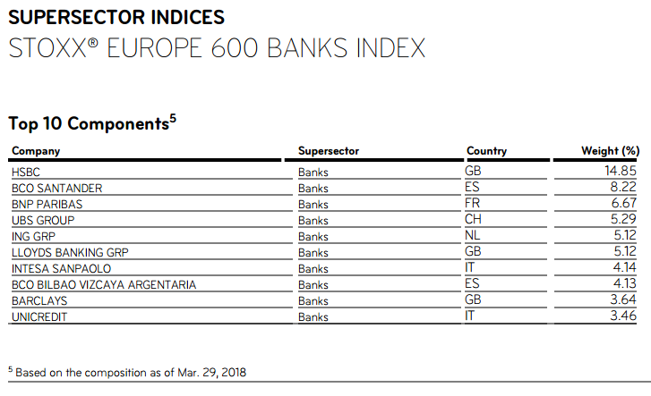 stoxx-600-banks-weight.PNG
