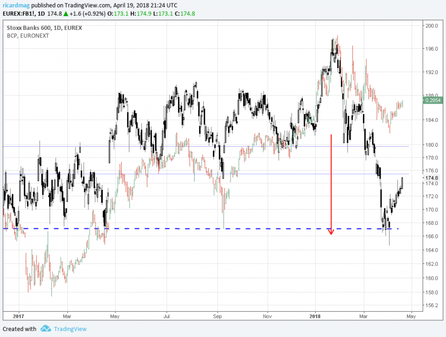 BCP-----STOXX-600-BANKS.png