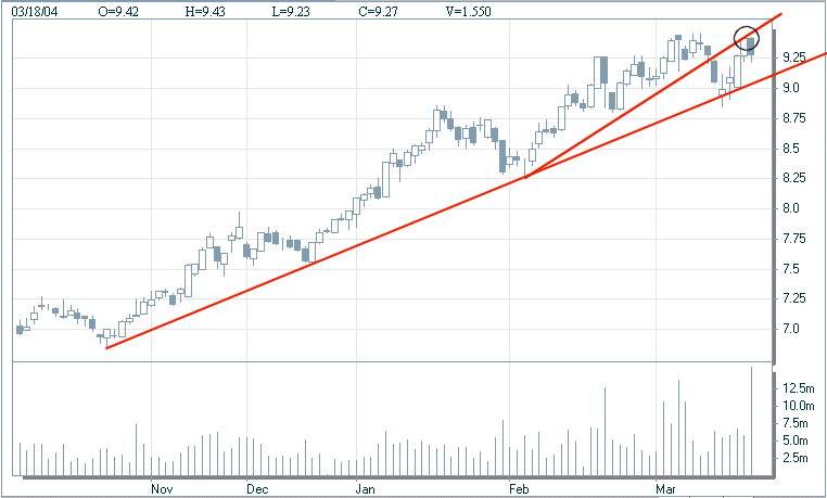 PTC_d_20040318_retest.gif