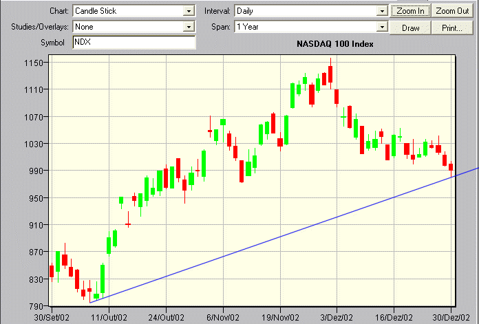 NDX.gif
