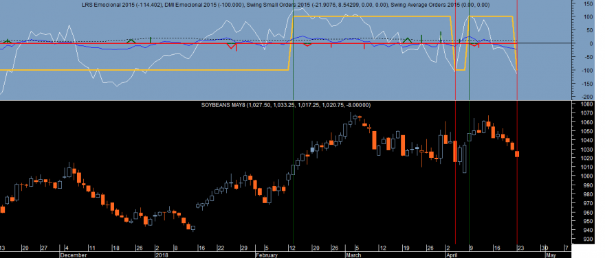 Soybeans Emocional 20180423.png