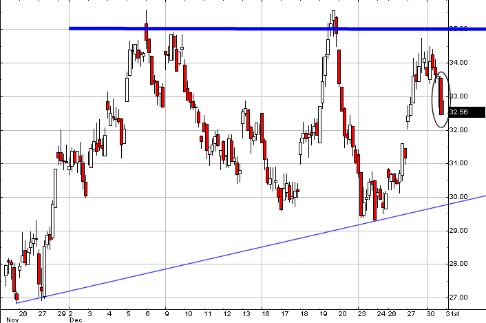 VIX a 60min.gif