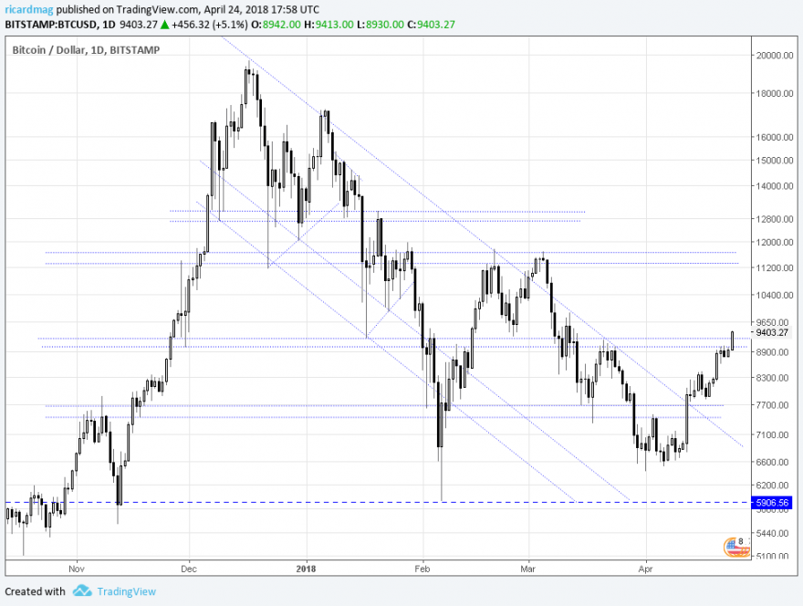 btcusd.png