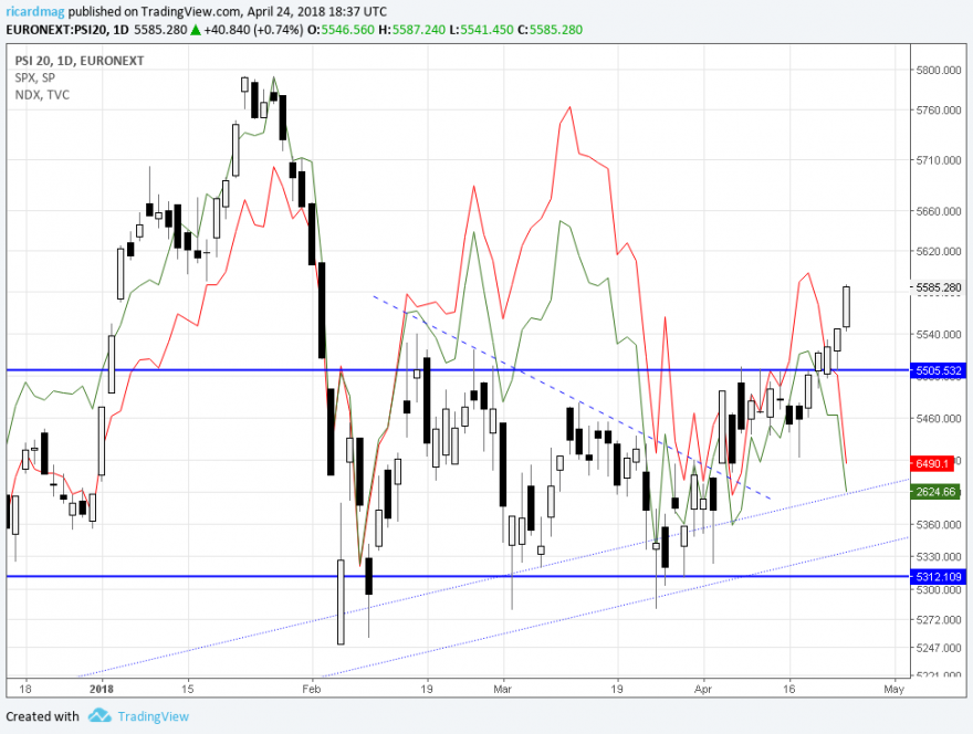 PSI20-SP500-NAS100.png