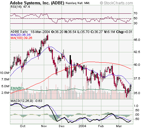ADBE19032004.png