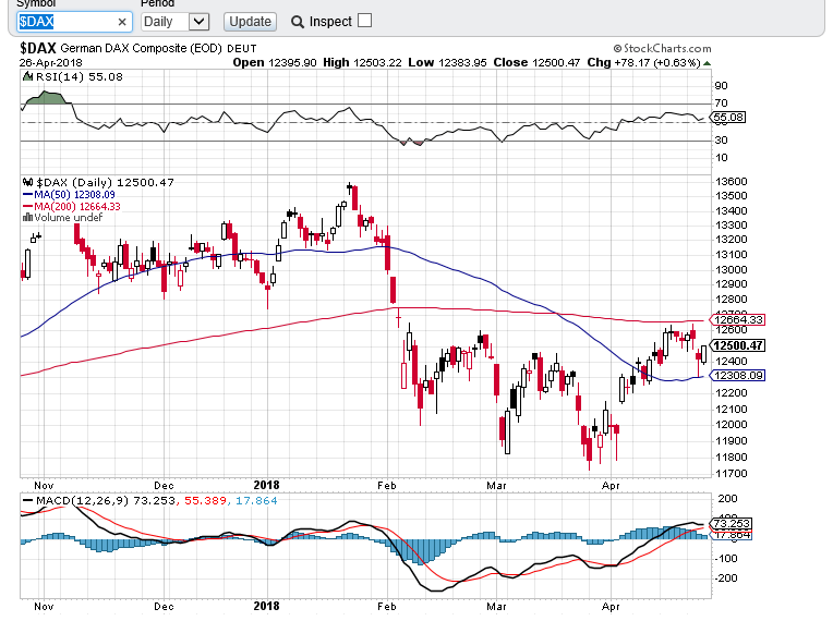 dax daily 2704.PNG