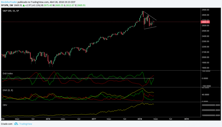 us500 semanal.png