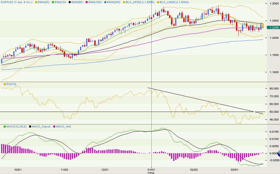 eurusd-90jpg.JPG