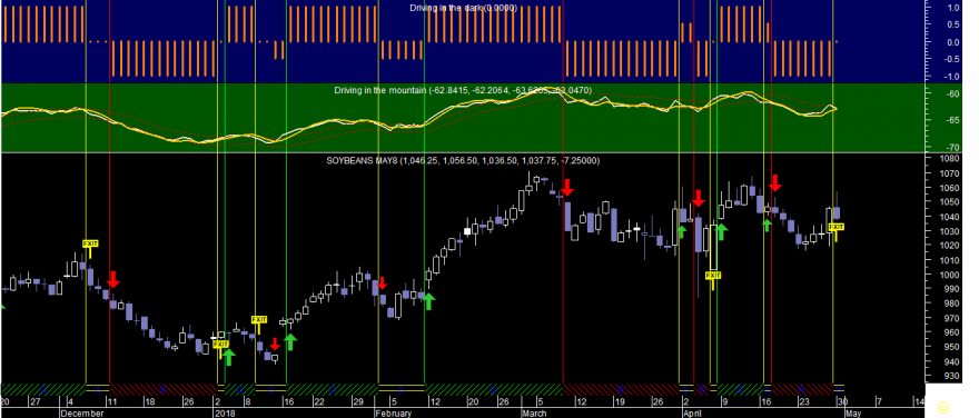 Soybeans Did 20180430.png