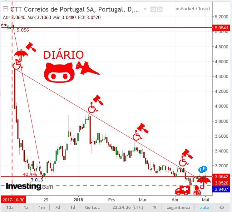 CTTs.afundanço.png