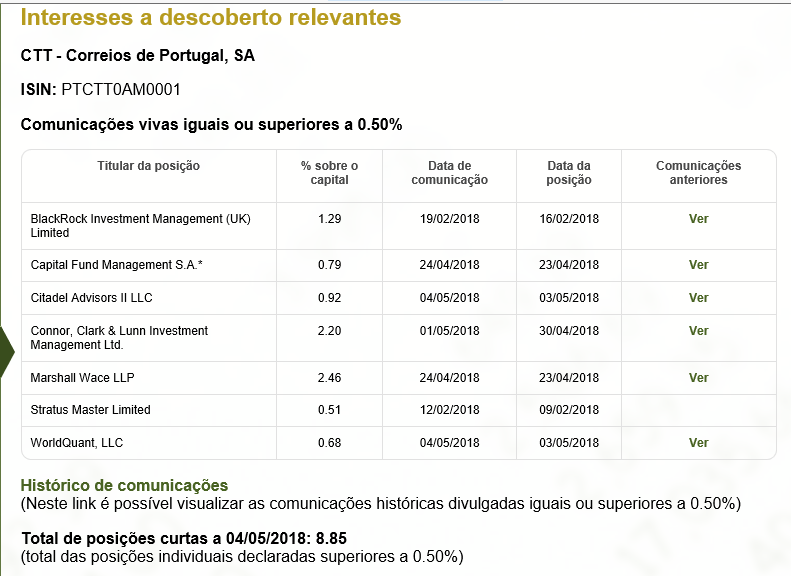 ctt curtos 0405.PNG