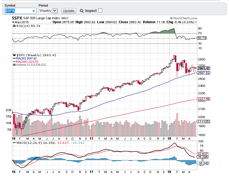 spx semanal 0605.PNG