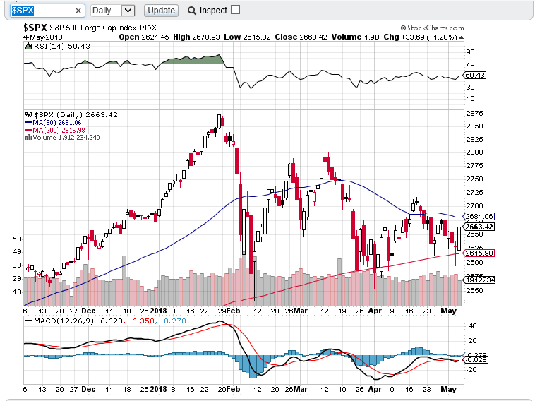 spx diario 0605.PNG