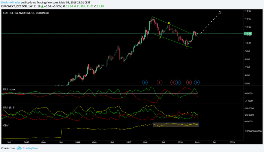 corticeira semanal.png