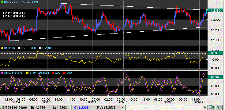 eurusd interessante.GIF