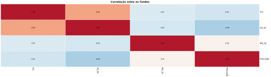 correlacao.PNG