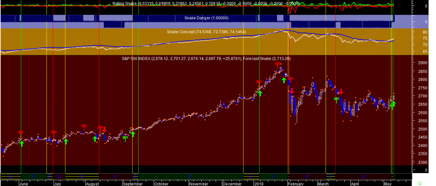 S&P 500 Snake 20180509.png