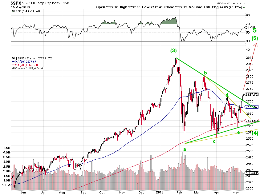 spx-2018-05-11_1.png