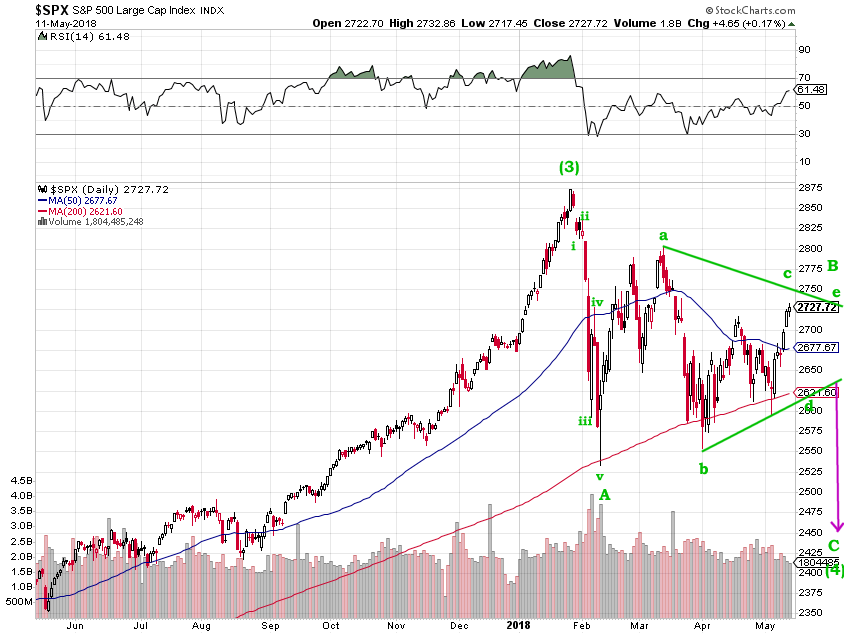 spx-2018-05-11_2.png