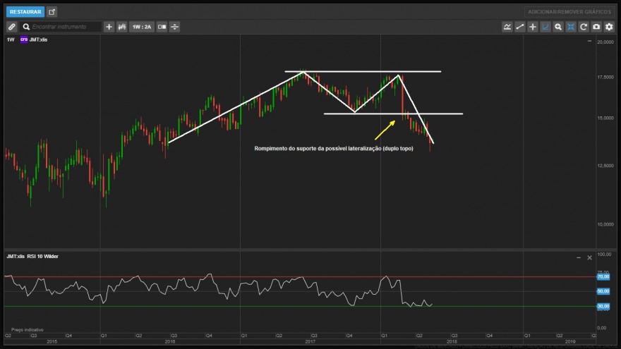 JMT semanal.jpg