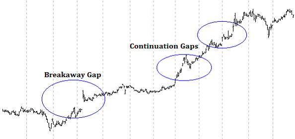 Continuation_gap.png