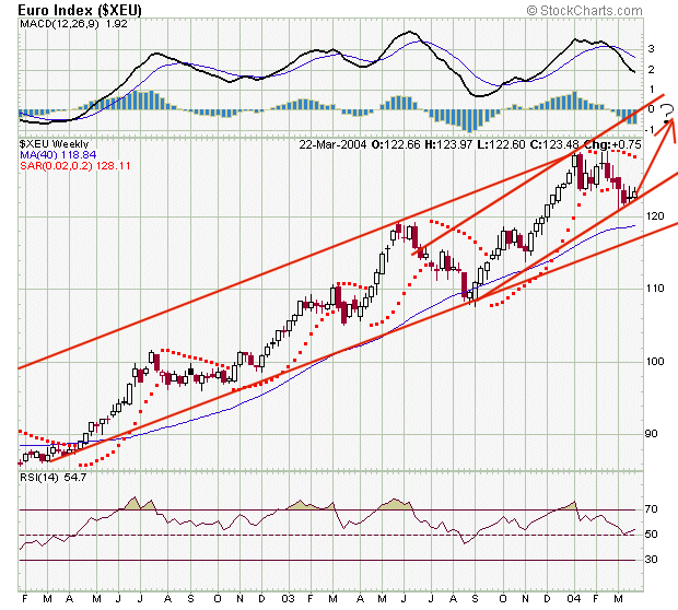 EURUSD_w_cenario_135.gif