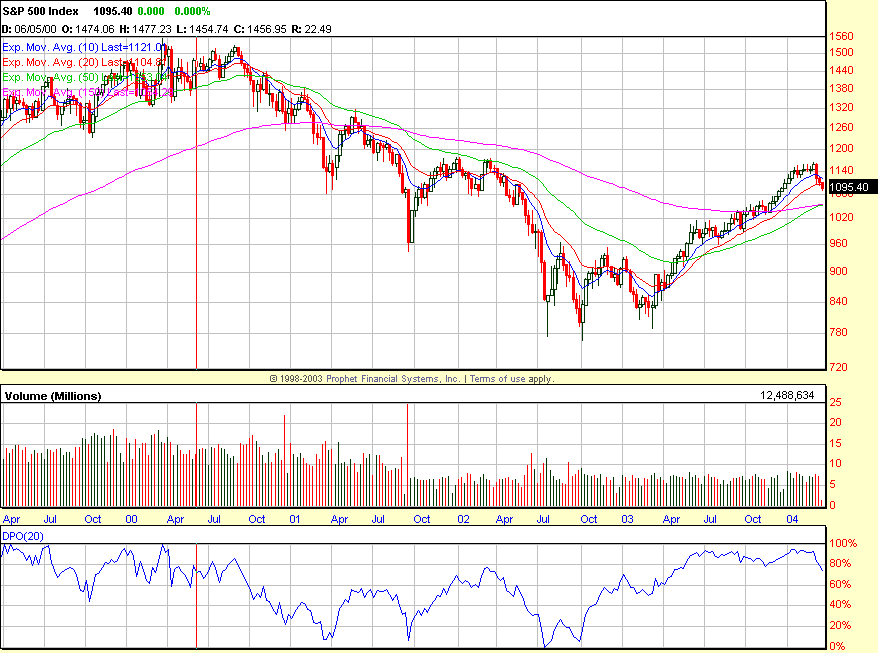 $spx.gif
