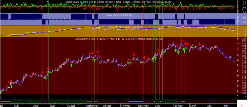 EURUSD Snake 20180518.png