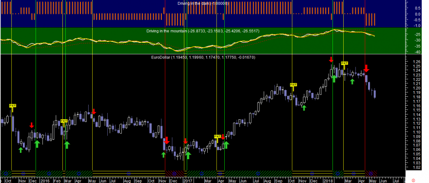 EURUSD Did Week 20180518.png