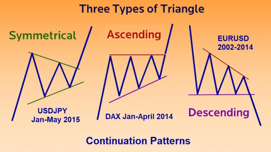 triangles types.png