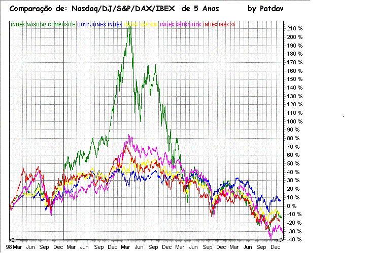 Ind 5 anos.GIF