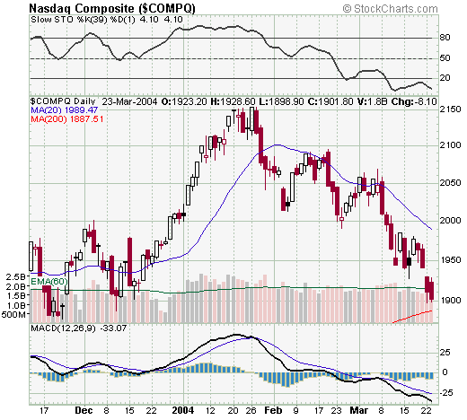 NASDAQ24Mar2004.png