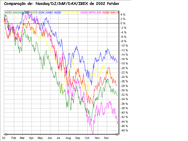 Ind 2002.GIF