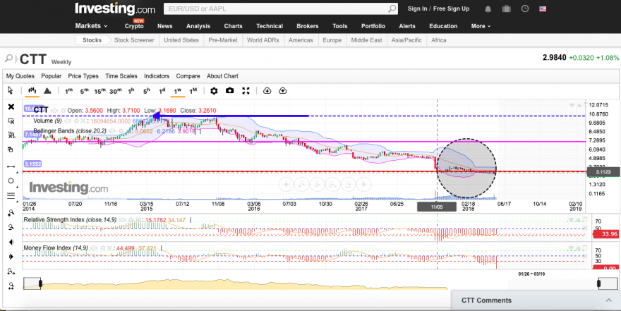 ctt semanal.png