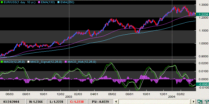 eurusd sentimento 24032004.GIF