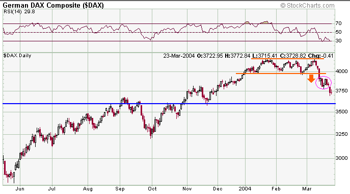 dax-20040224a.gif