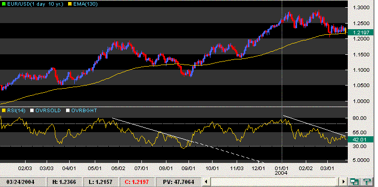 eurusd testeema130 24032004.GIF