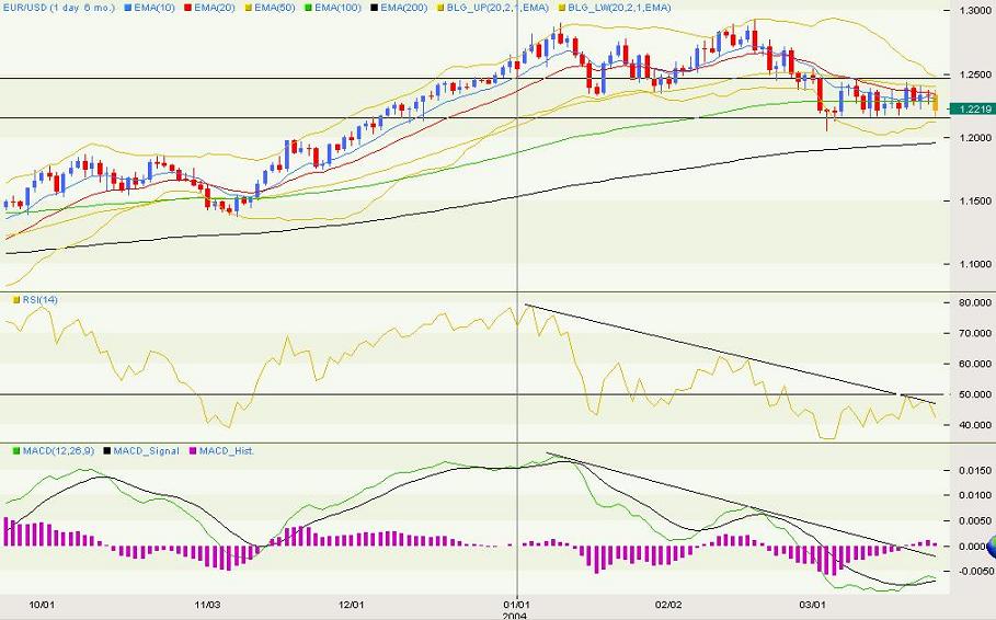 eurusd-d.JPG