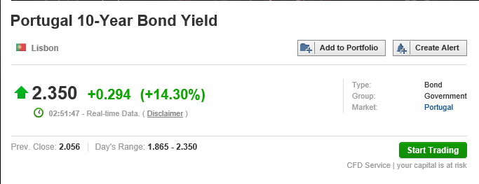psi 10y yield 2905.PNG
