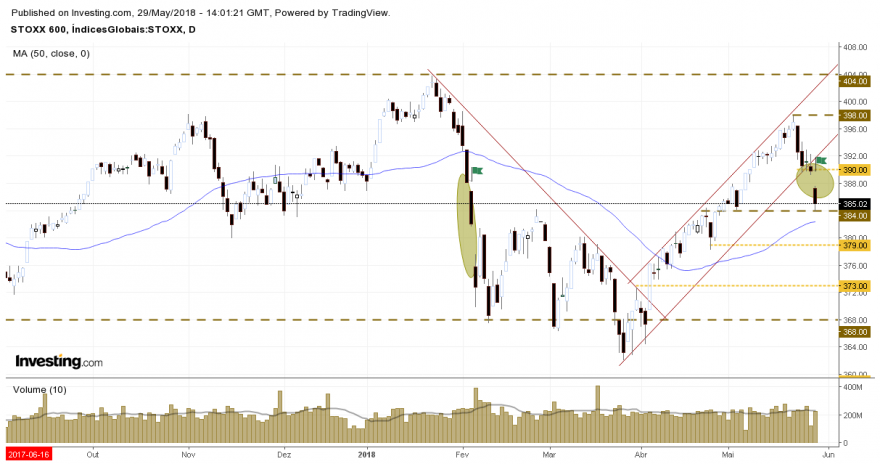 Stoxx 600.png