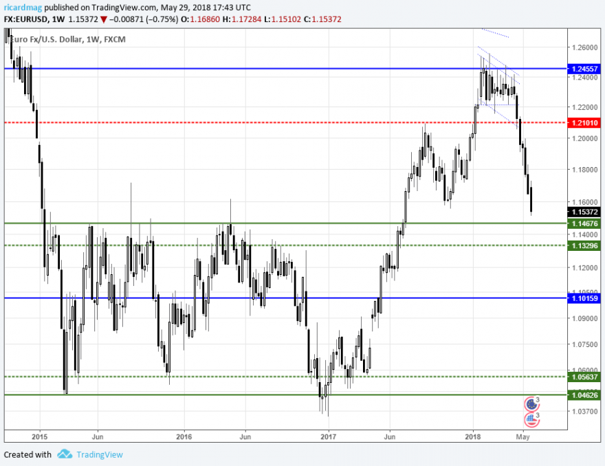 EURUSD.png