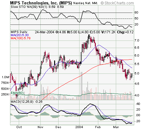 MIPS24Mar2004.png