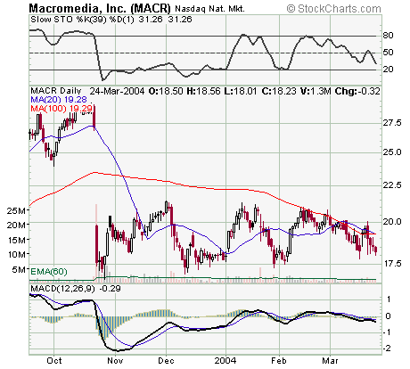 MACR24Mar2004.png
