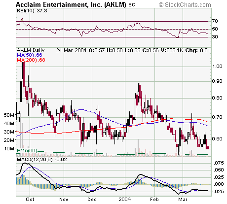 AKLM24Mar2004.png