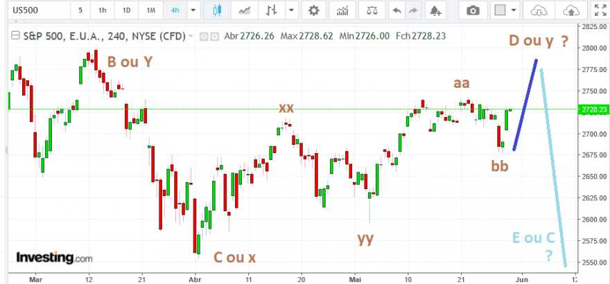 sp_20180530_contagem.png