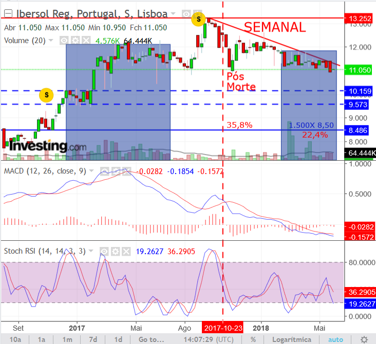 IBERSOl.semanal.QUEDA.png